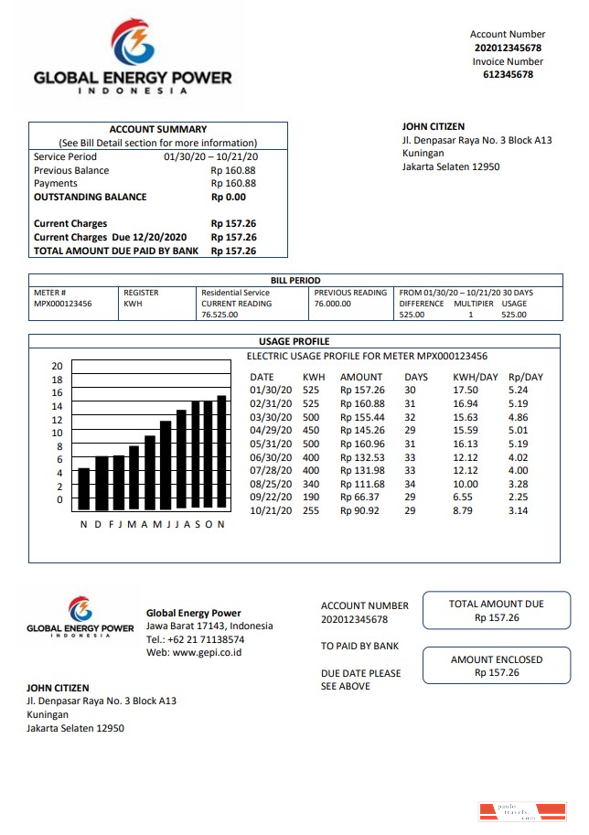 Indonesia Global Energy Power utility bill